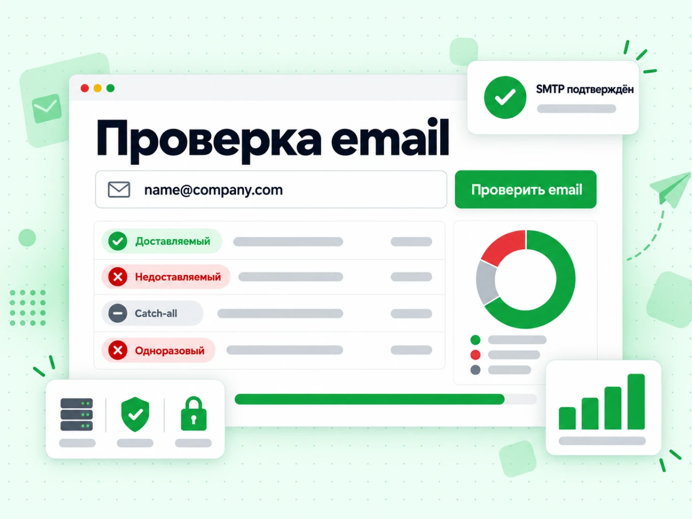 Проверка email: форма Email Checker с полем ввода, таблицей доставляемых и одноразовых адресов, графиком риска и бейджем SMTP