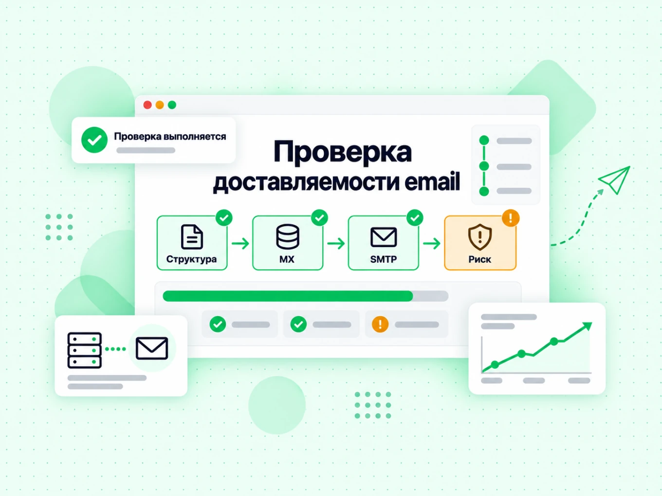 Проверка доставляемости email: этапы пайплайна от структуры и MX до SMTP и оценки риска