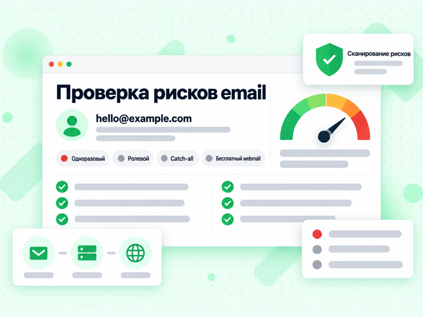 Проверка рисков email: адрес с флагами одноразового, ролевого и catch-all ящика рядом со шкалой риска