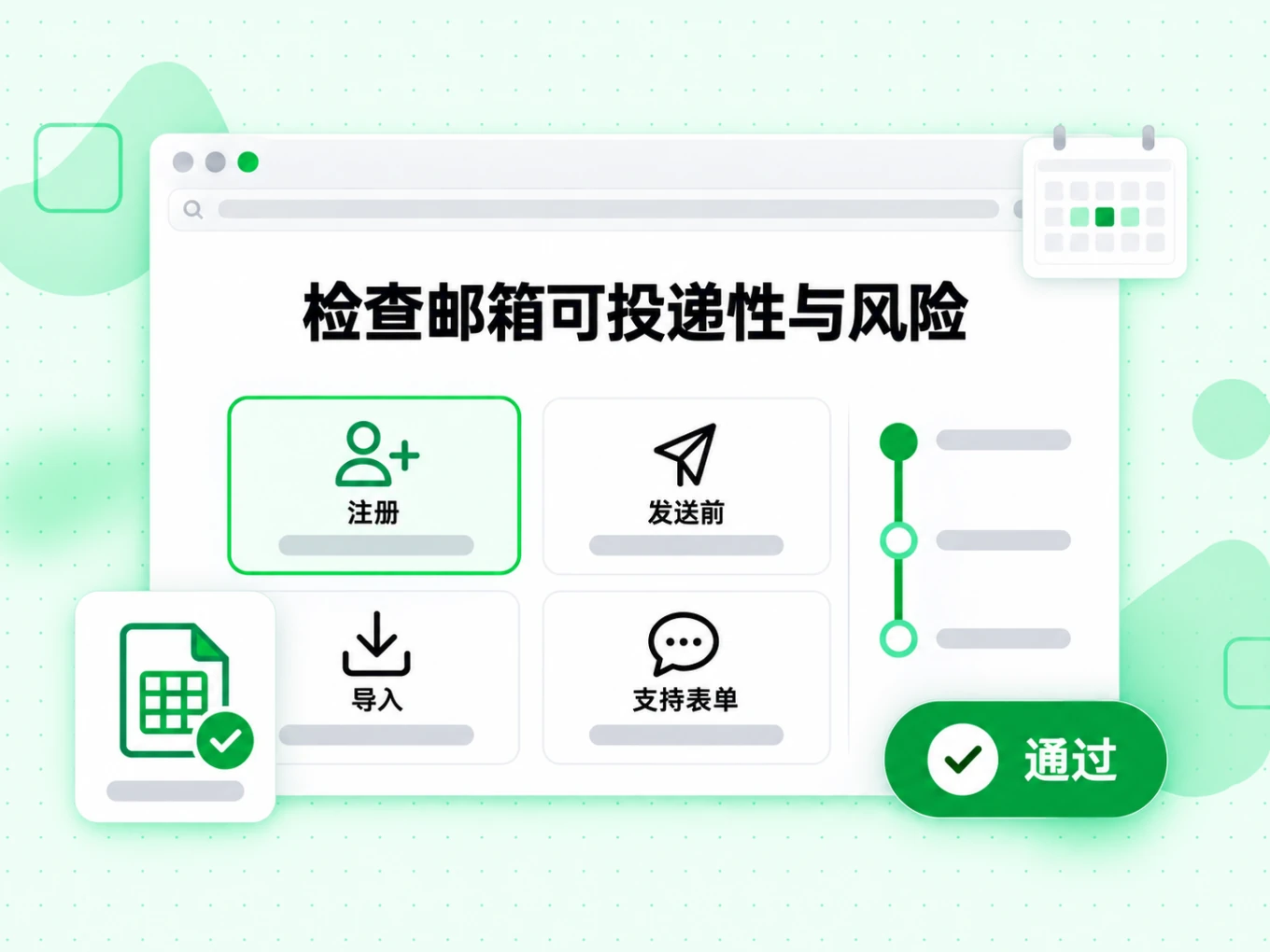 检查邮箱可投递性与风险的场景卡片涵盖注册、发送前、导入与支持表单，均标注通过