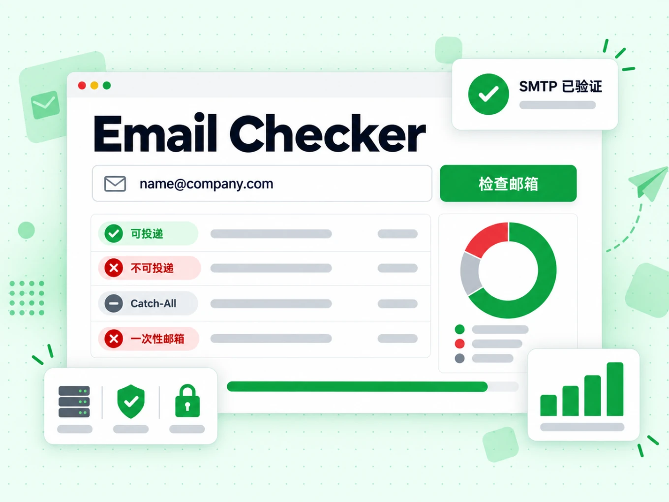 Email Checker 界面展示邮箱可投递、不可投递与一次性邮箱结果，配风险环形图和 SMTP 已验证标签