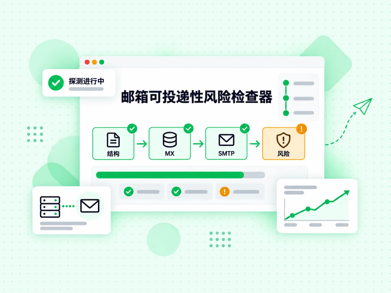 邮箱可投递性风险检查器依次展示结构、MX、SMTP 与风险阶段，标注探测进行中