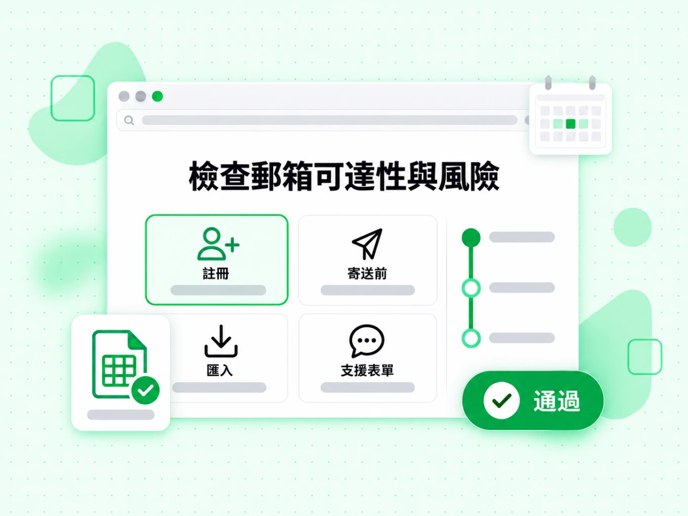 檢查郵箱可達性與風險的情境卡片涵蓋註冊、寄送前、匯入與支援表單，皆標示通過