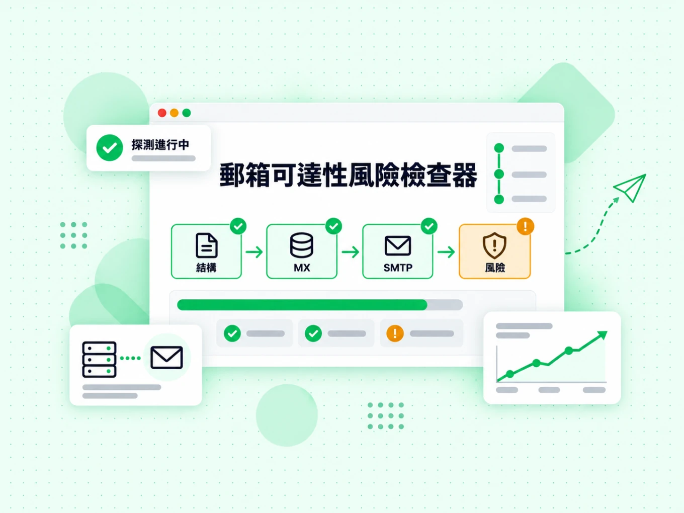 郵箱可達性風險檢查器依序展示結構、MX、SMTP 與風險階段，標示探測進行中