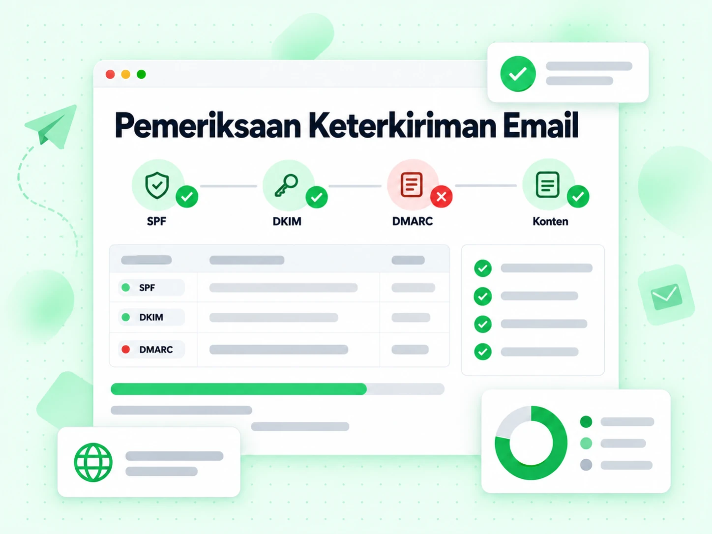 Pemeriksaan Keterkiriman Email menjalankan cek SPF, DKIM, DMARC dan konten dengan titik lolos dan gagal