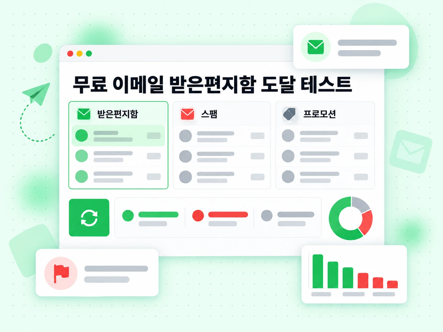 메시지가 받은편지함, 스팸, 프로모션 중 어디에 도착하는지 보여주는 무료 이메일 받은편지함 도달 테스트