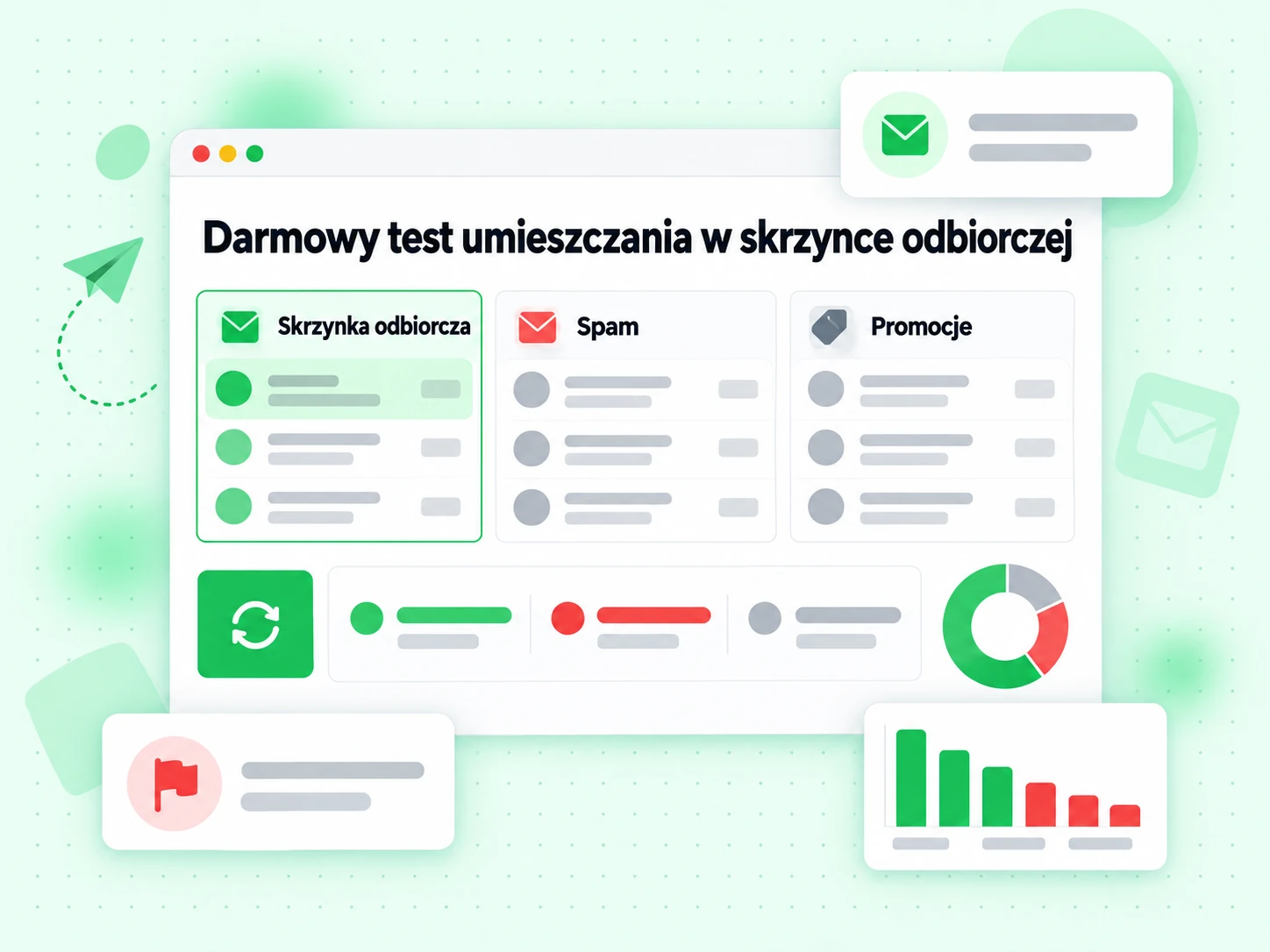 Darmowy test umieszczania w skrzynce pokazuje, gdzie trafiają wiadomości: skrzynka, spam czy promocje