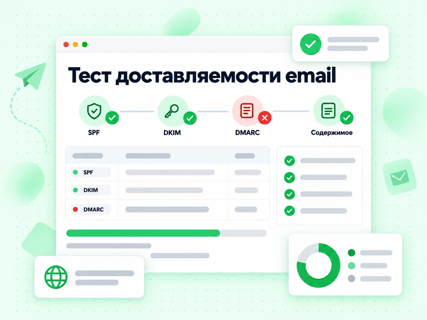 Тест доставляемости email: слои BillionVerify от SPF и DKIM до репутации IP