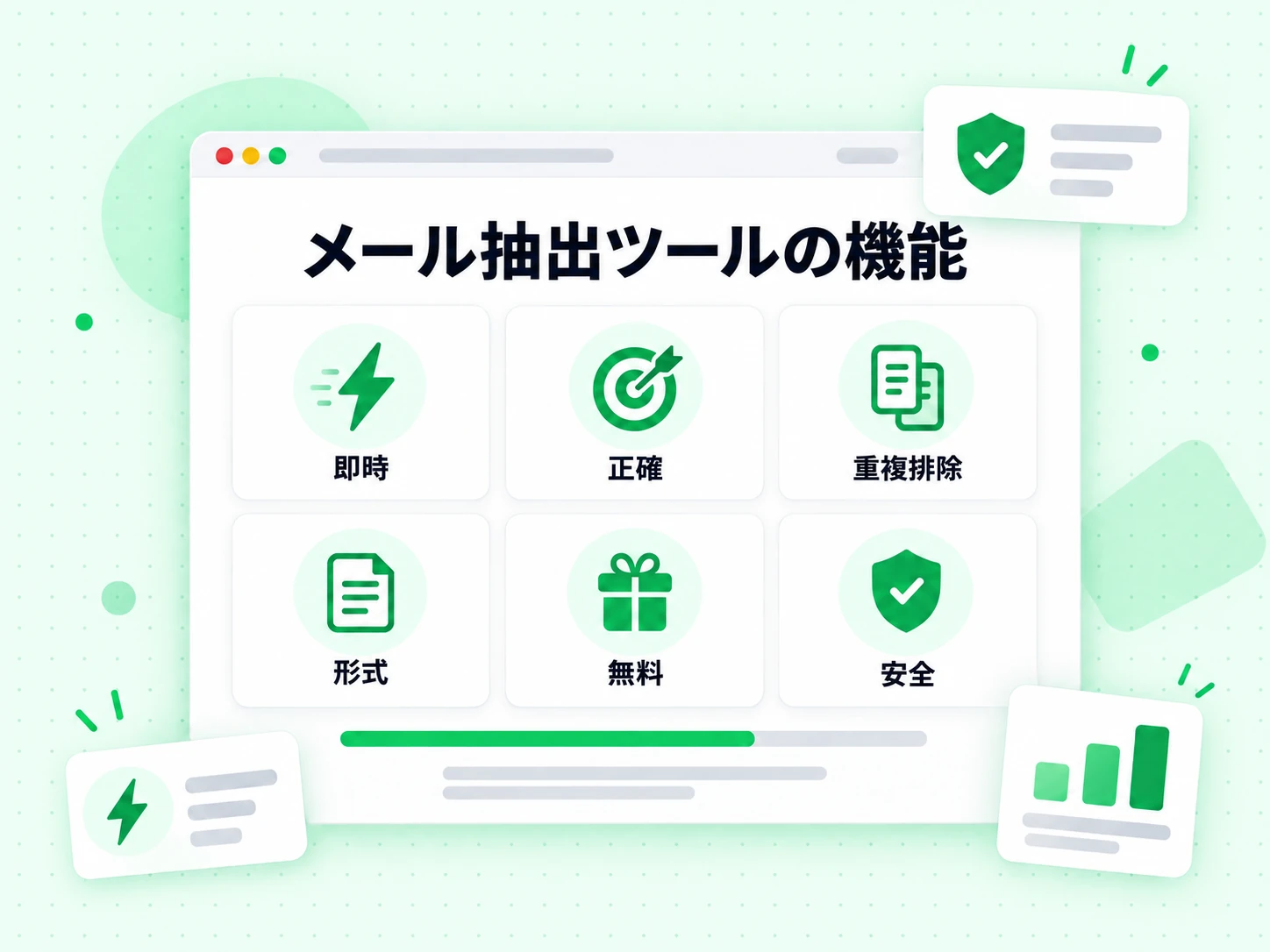 メール抽出ツールの機能として、即時、正確、重複排除、形式、無料、安全を並べる。