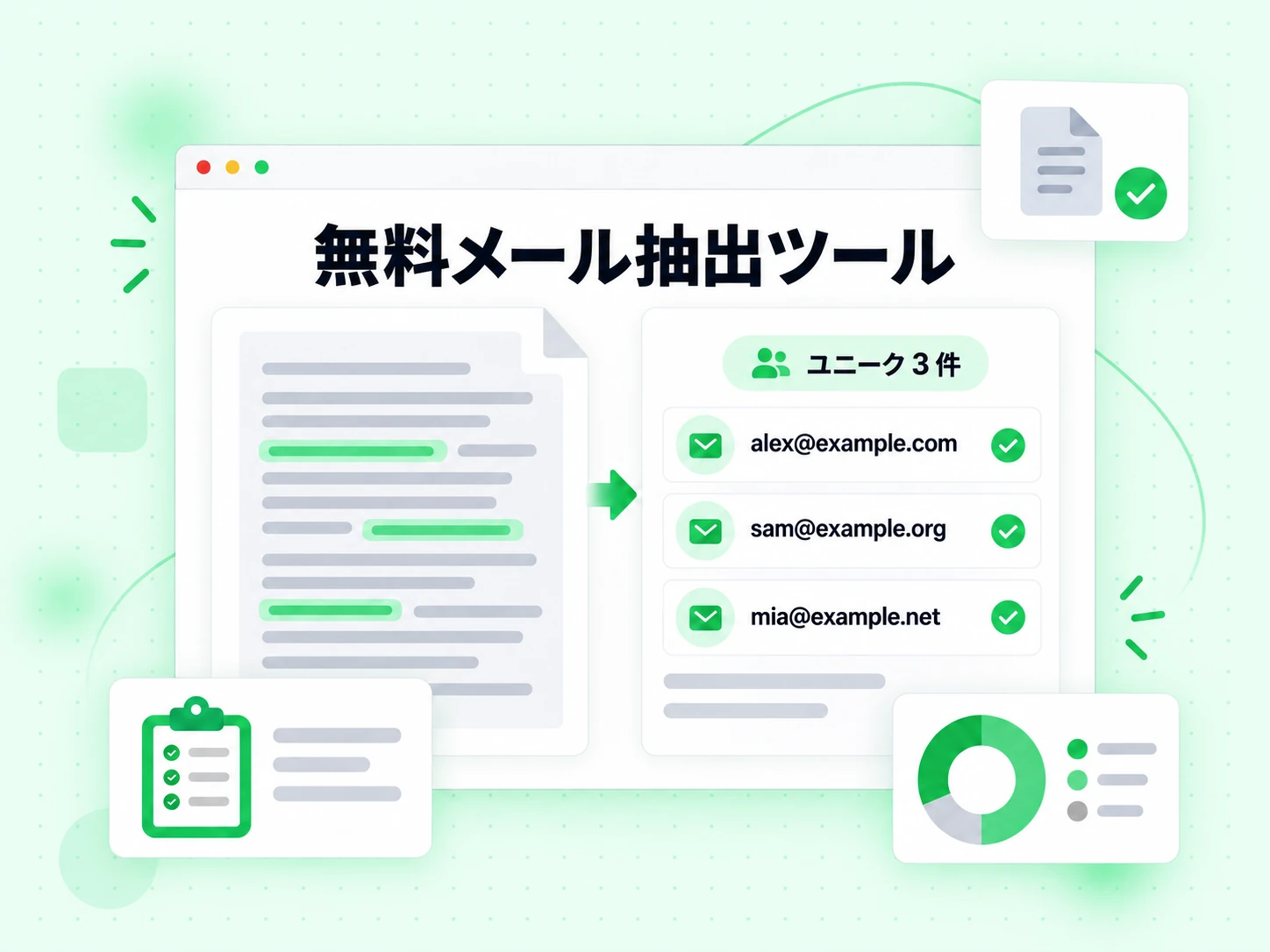 無料メール抽出ツールが貼り付けた文とアップロードしたファイルからアドレスを抜き、ユニーク 3 件にする。