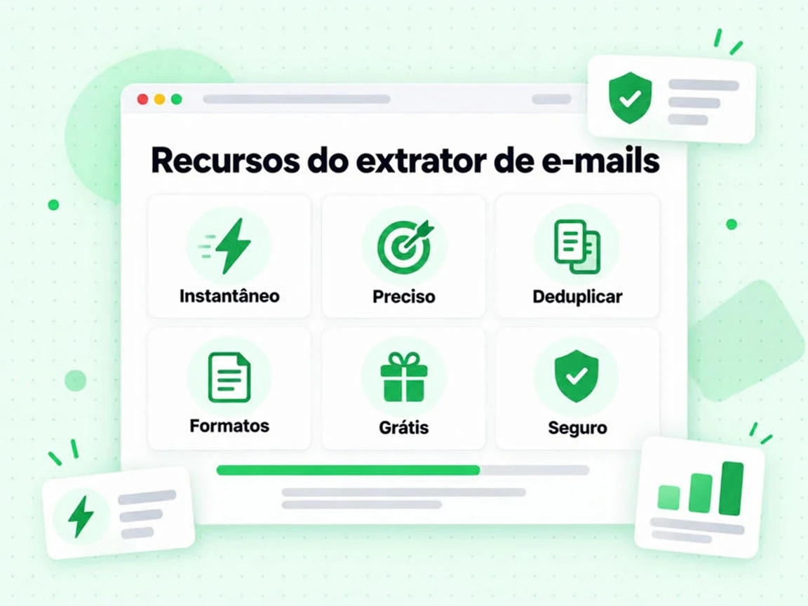 Recursos do extrator de e-mails: Instantâneo, Preciso, Deduplicar, Formatos e Seguro