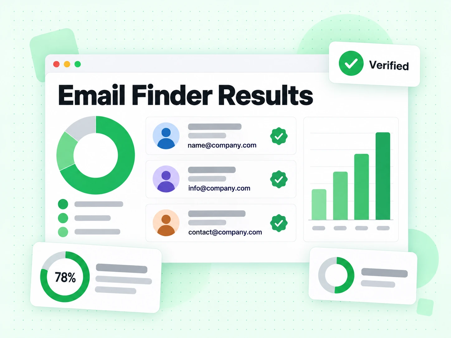 Email Finder Results list naming several work email candidates for one person