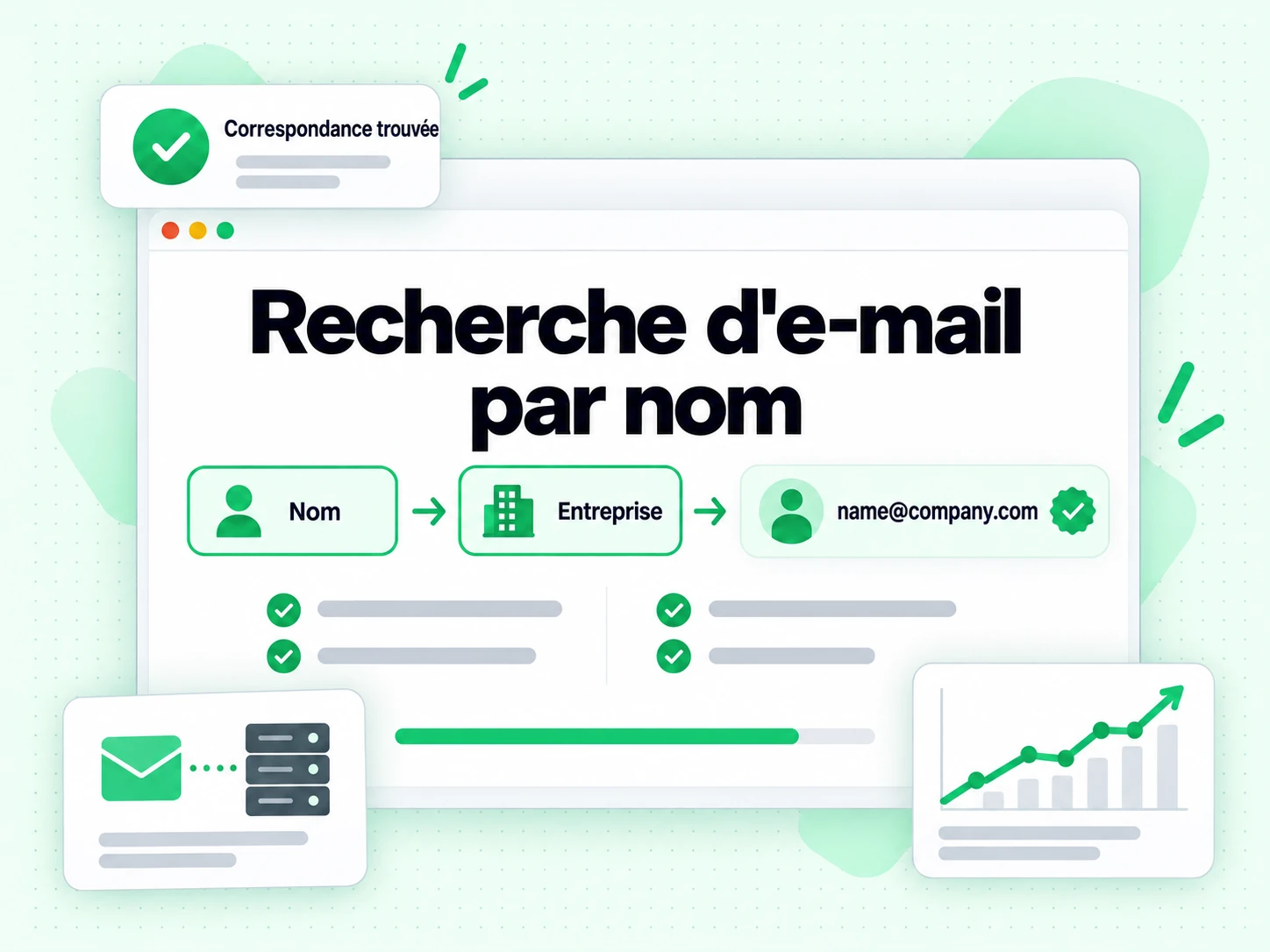 Recherche d'e-mail par nom : interface avec Nom, Entreprise, Correspondance trouvée, %Od_S48~^7, {CQdz̀vKU