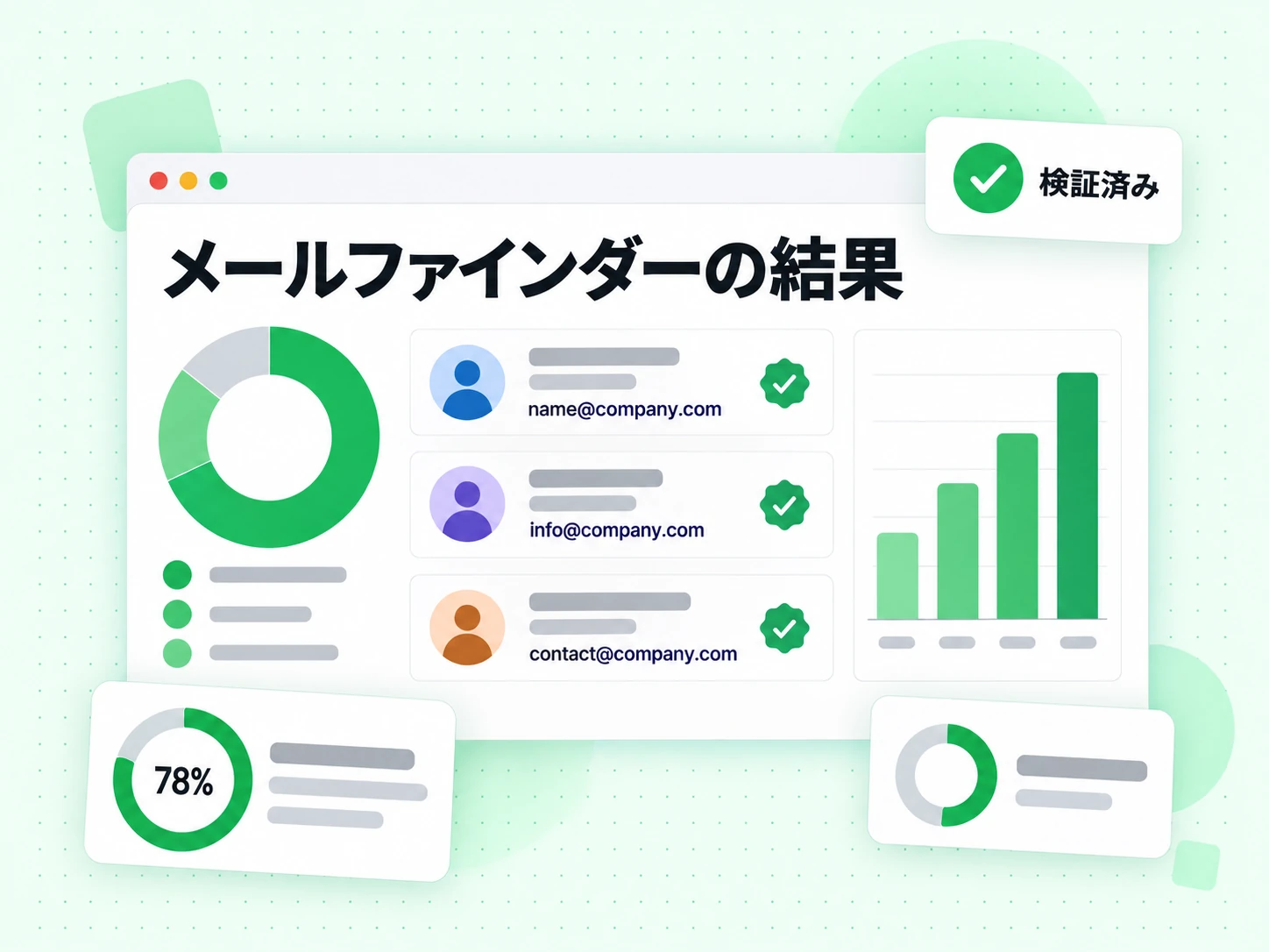 メールファインダーの結果に、1 人の仕事用メール候補が複数並び、検証済みが付く。