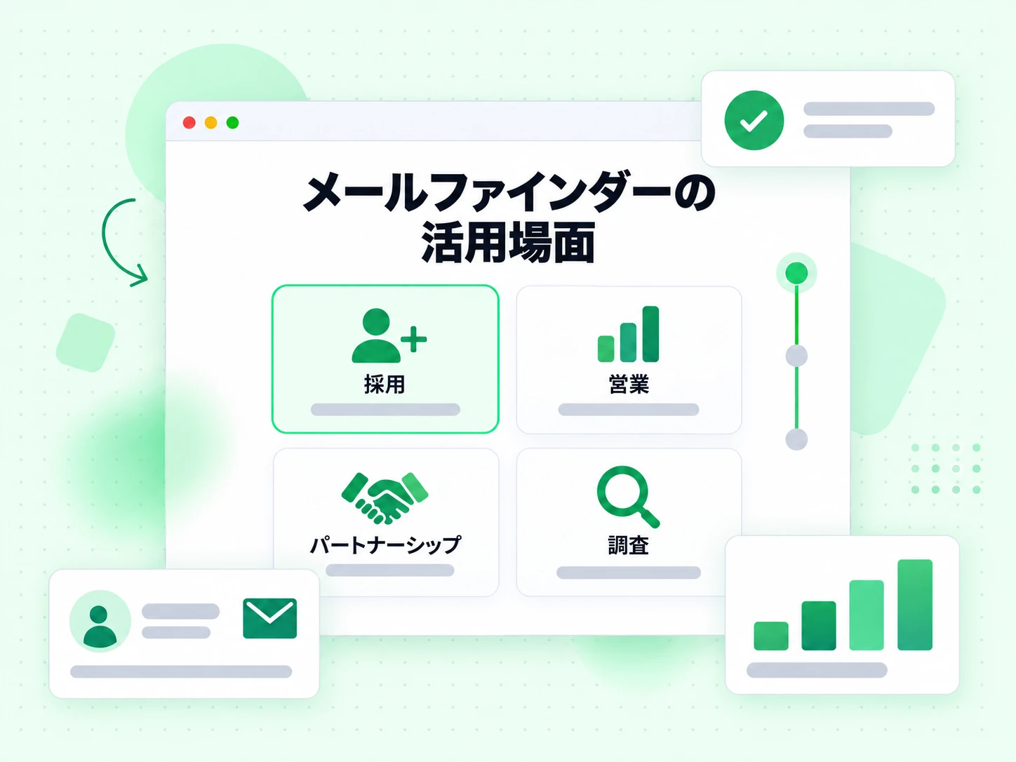 メールファインダーの活用場面を、採用、営業、パートナーシップ、調査のカードで示す。
