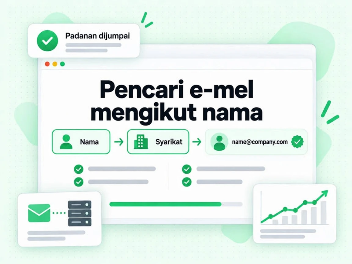 Pencari e-mel mengikut nama memadankan Nama dan Syarikat kepada e-mel kerja hingga Padanan dijumpai
