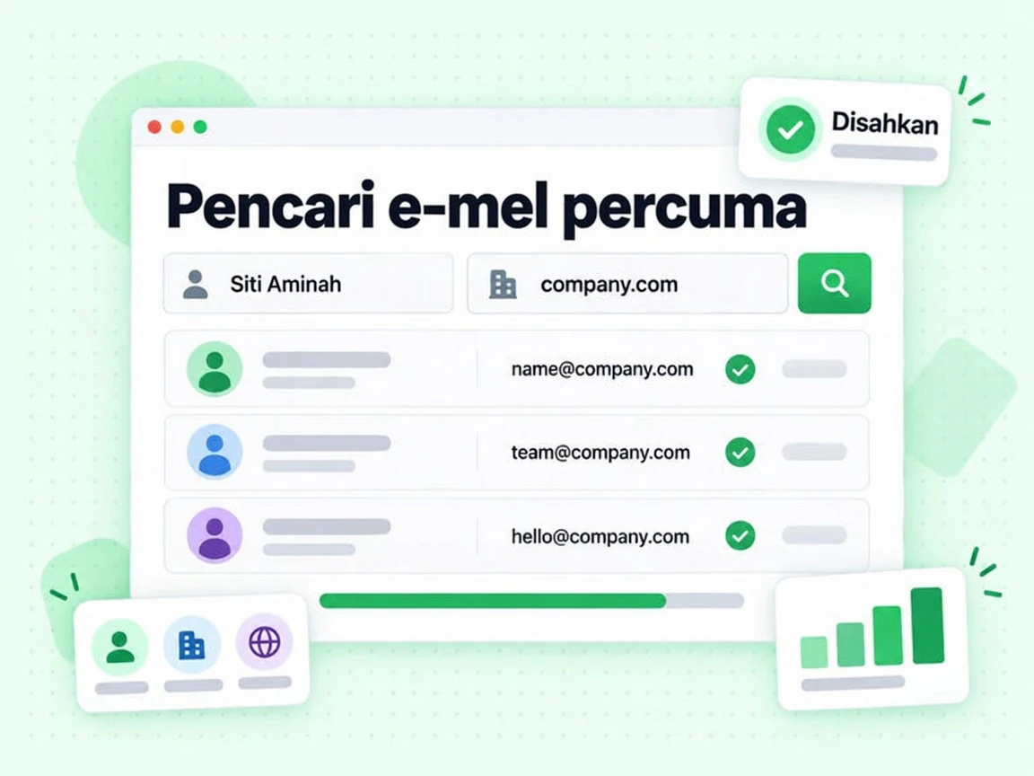 Pencari e-mel percuma memulangkan beberapa e-mel kerja Disahkan bagi satu syarikat, termasuk Siti Aminah