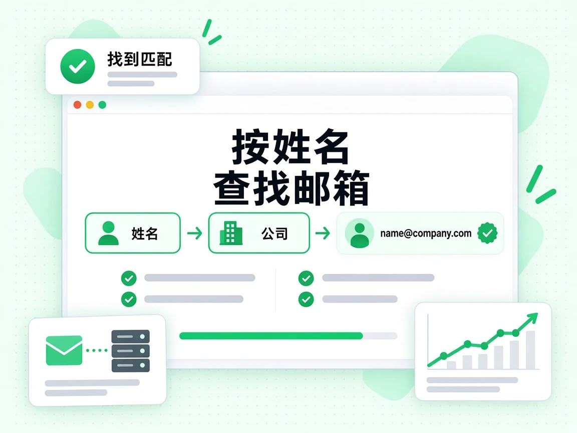 按姓名查找邮箱用两步把姓名与公司匹配到工作邮箱，界面显示找到匹配。