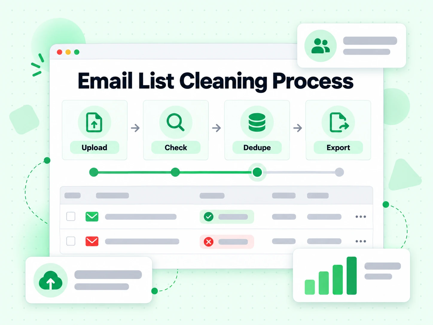 Email List Cleaning Process moving a list from upload through checking, dedupe and export