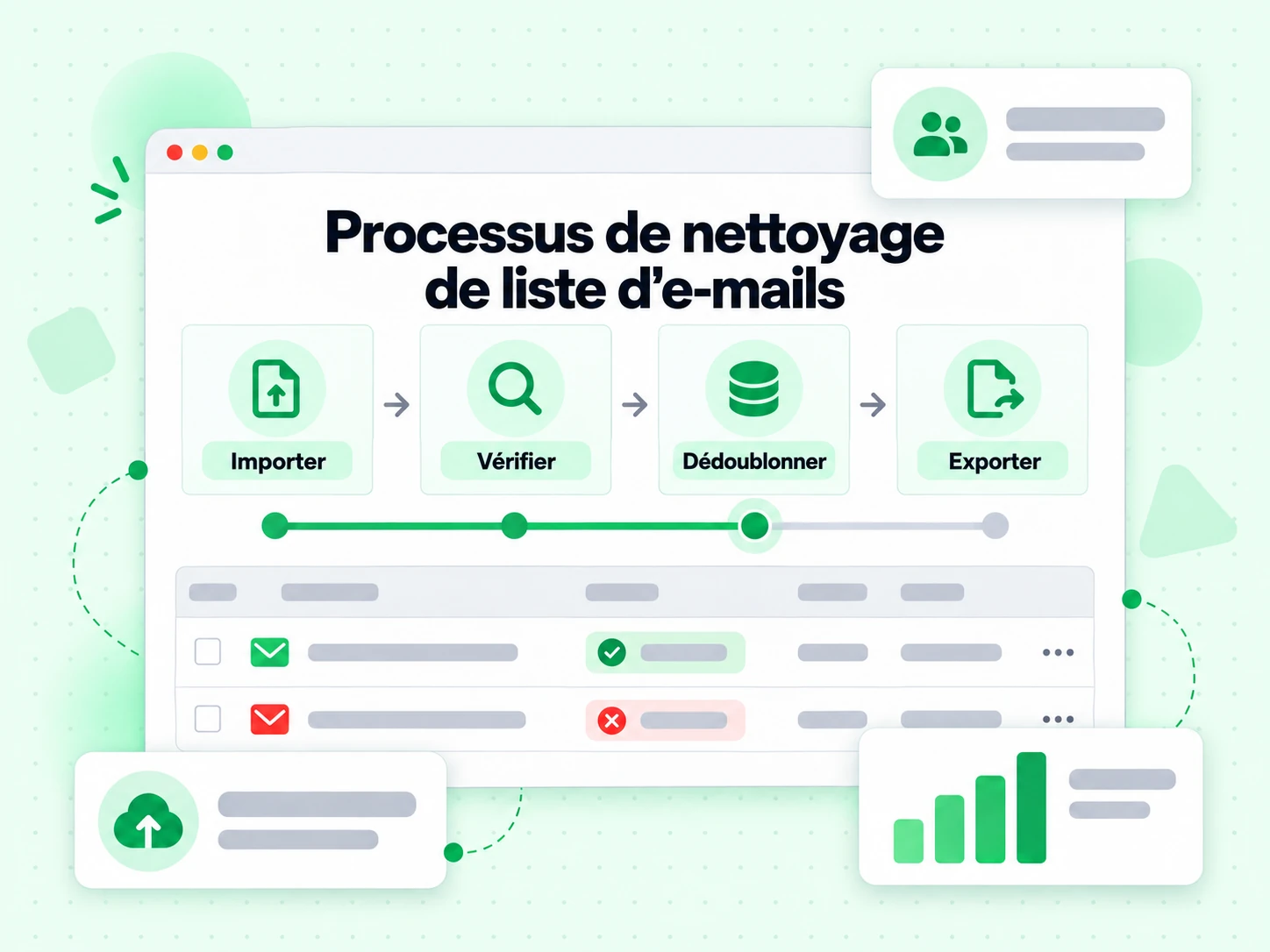 Processus de nettoyage de liste d'e-mails : interface avec Importer, Vérifier, Dédoublonner, Exporter, e)nz^Q͎zF