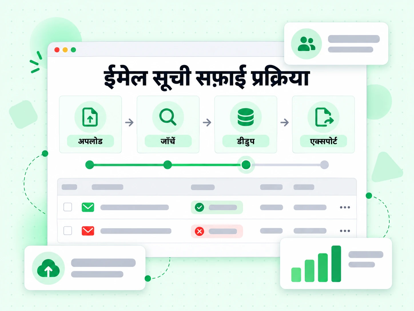 ईमेल सूची सफ़ाई प्रक्रिया सूची को अपलोड से जाँच, डीडुप और एक्सपोर्ट तक ले जाती है