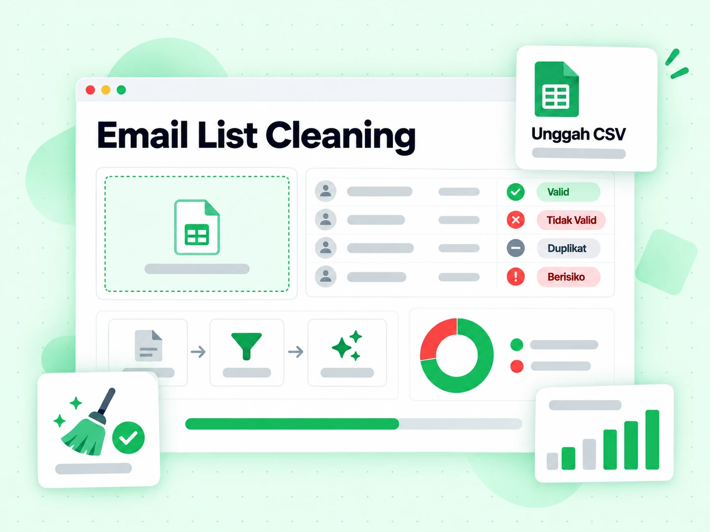 Email List Cleaning: konsol menghapus alamat tidak valid, duplikat dan berisiko dari daftar CSV yang diunggah