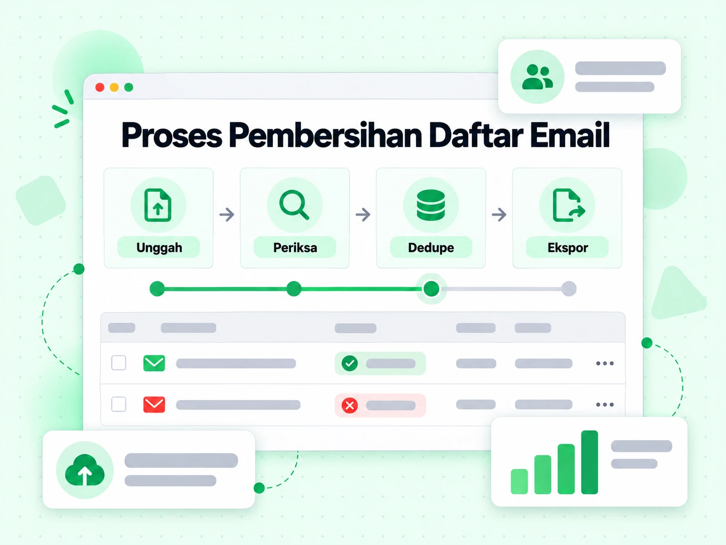 Proses Pembersihan Daftar Email memindah daftar dari unggah melalui pemeriksaan, dedupe dan ekspor