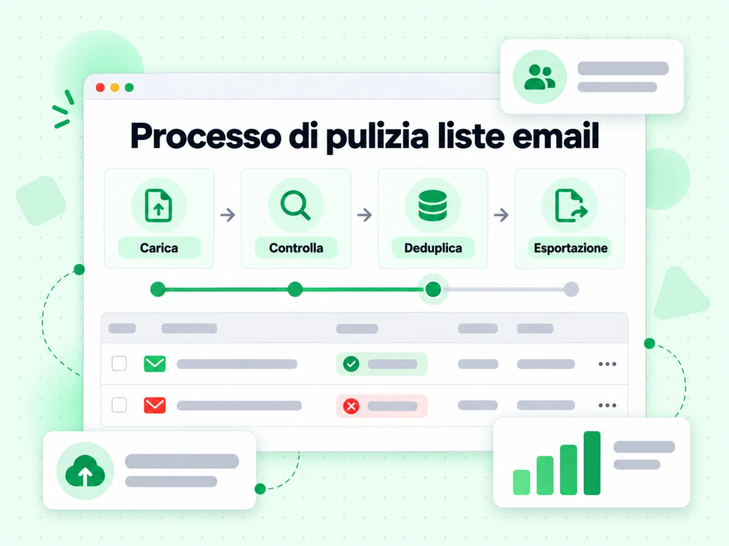 Processo di pulizia liste email: Carica, Controlla, Deduplica ed Esportazione della lista.