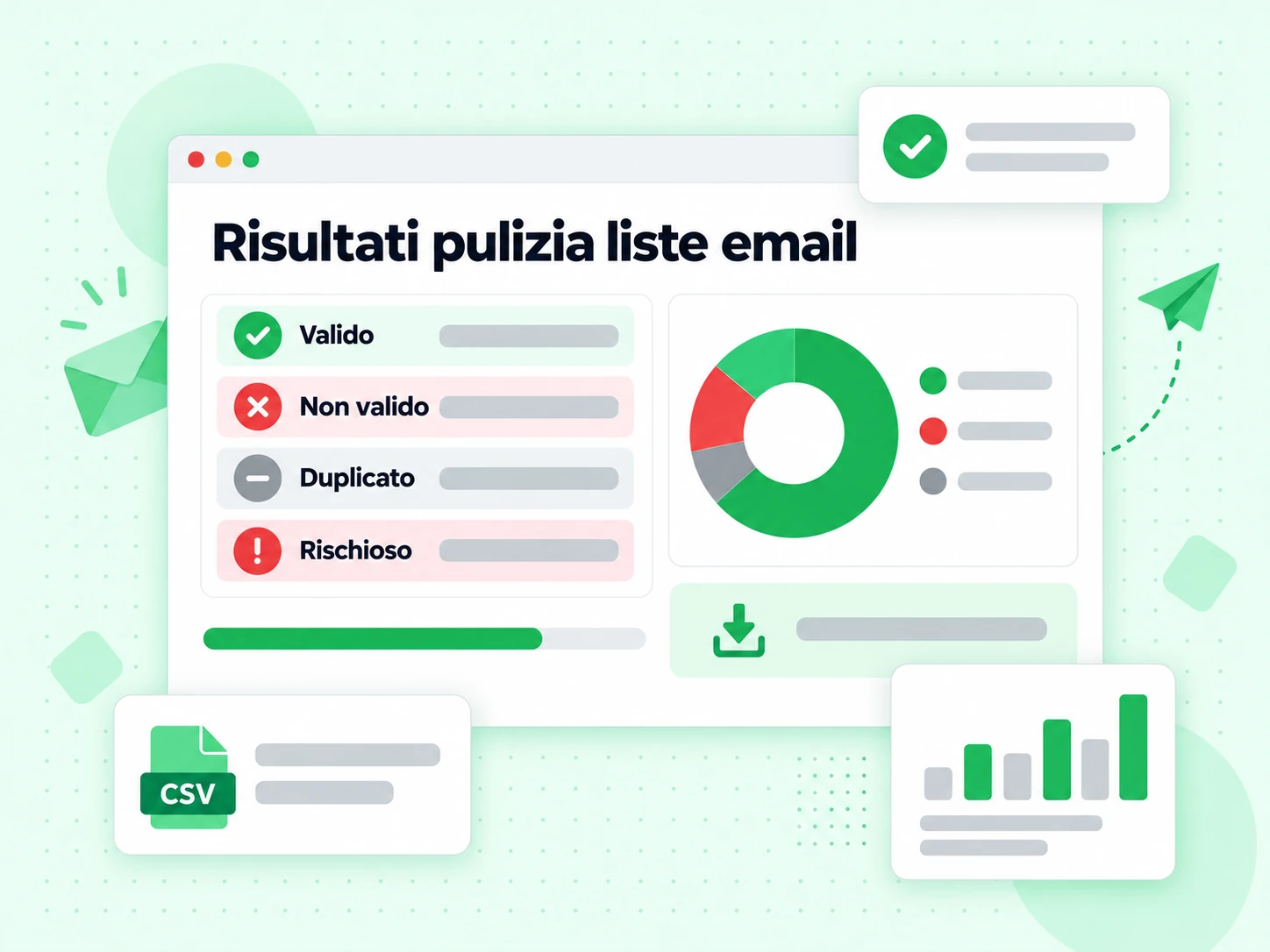 Risultati pulizia liste email: indirizzi Valido, Non valido, Duplicato e Rischioso esportati.