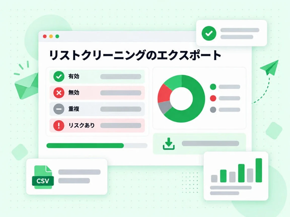リストクリーニングのエクスポートは有効、無効、重複、リスクありの 4 種類のアドレスを一覧表示する