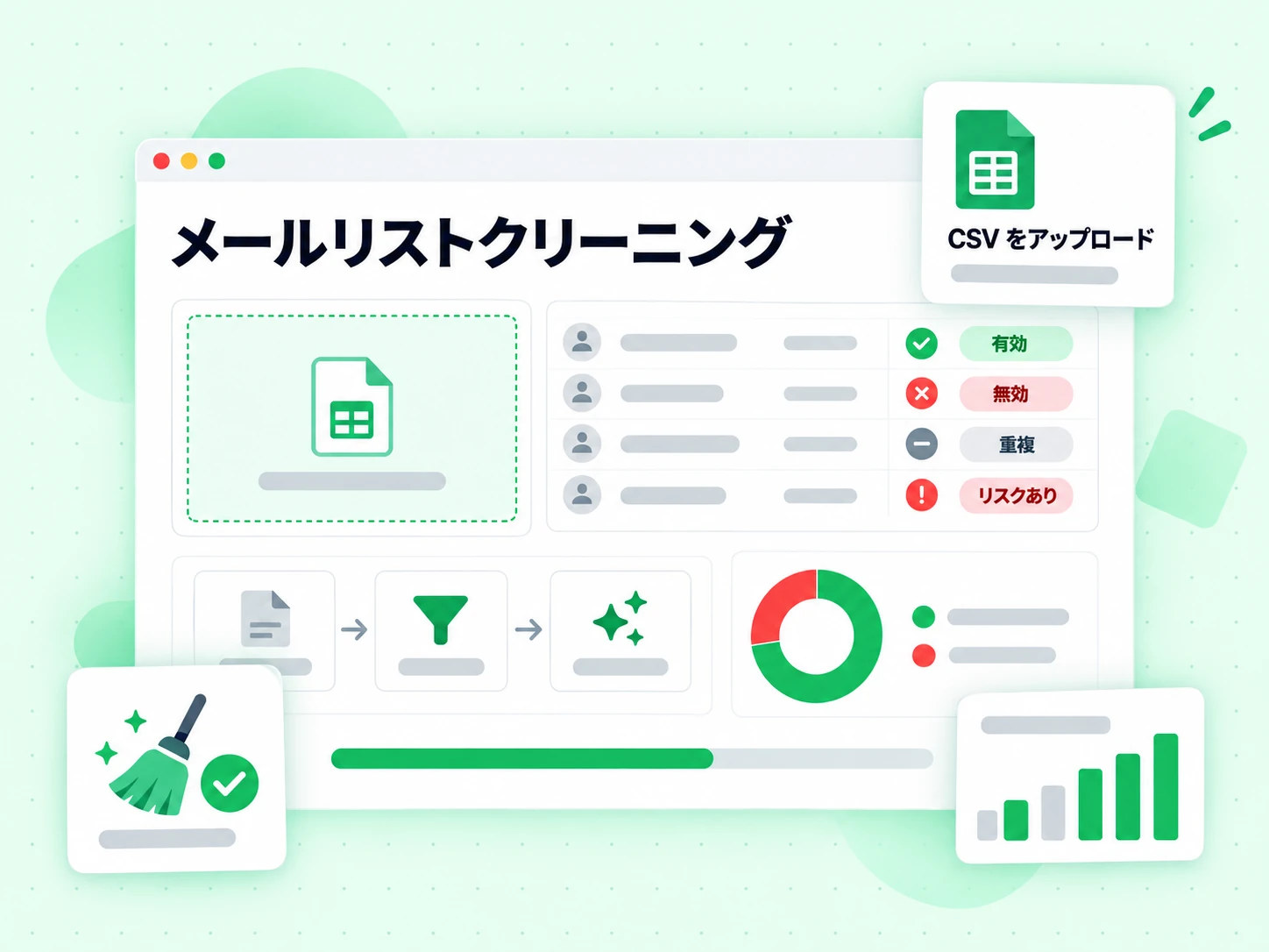 メールリストクリーニングは CSV 名簿から無効、重複、リスクありのアドレスを取り除き、有効な結果を示す