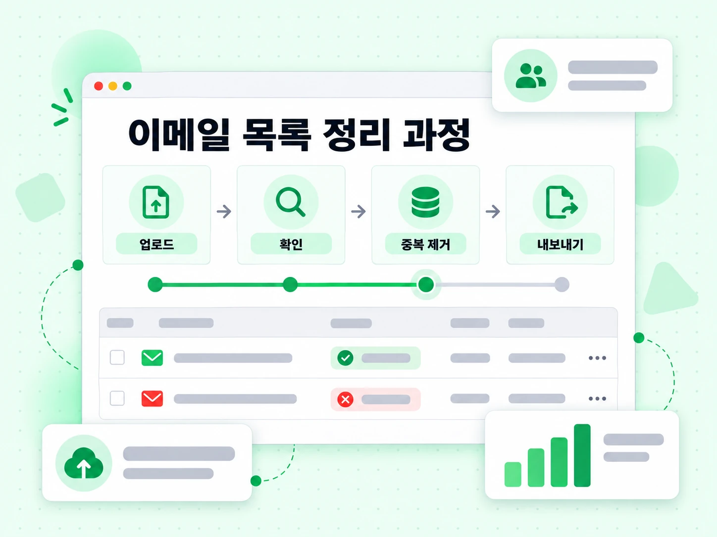 이메일 목록 정리 과정이 업로드에서 검사, 중복 제거, 내보내기까지 이어집니다