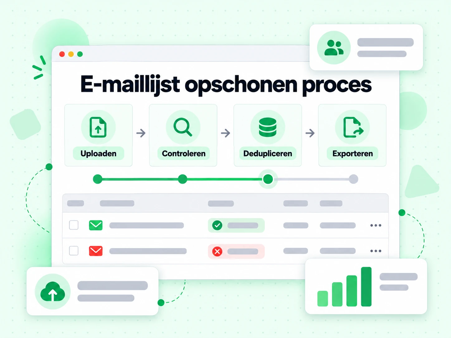 E-maillijst opschonen proces die een lijst van upload via controle en deduplicatie naar export brengt