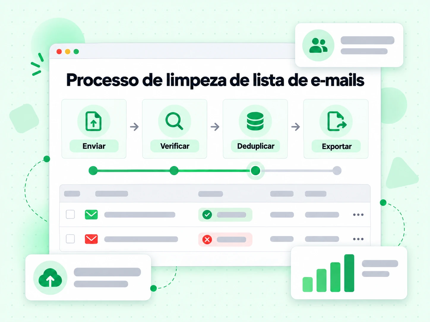 Processo de limpeza de lista de e-mails pelas etapas Enviar, Verificar, Deduplicar e Exportar