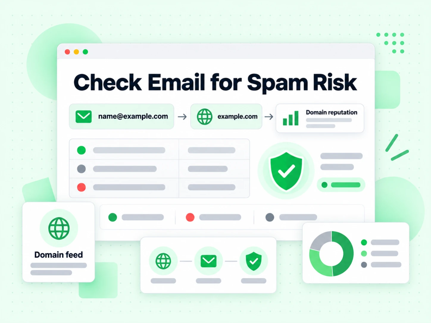 Check Email for Spam Risk linking an address and domain to a Domain reputation feed