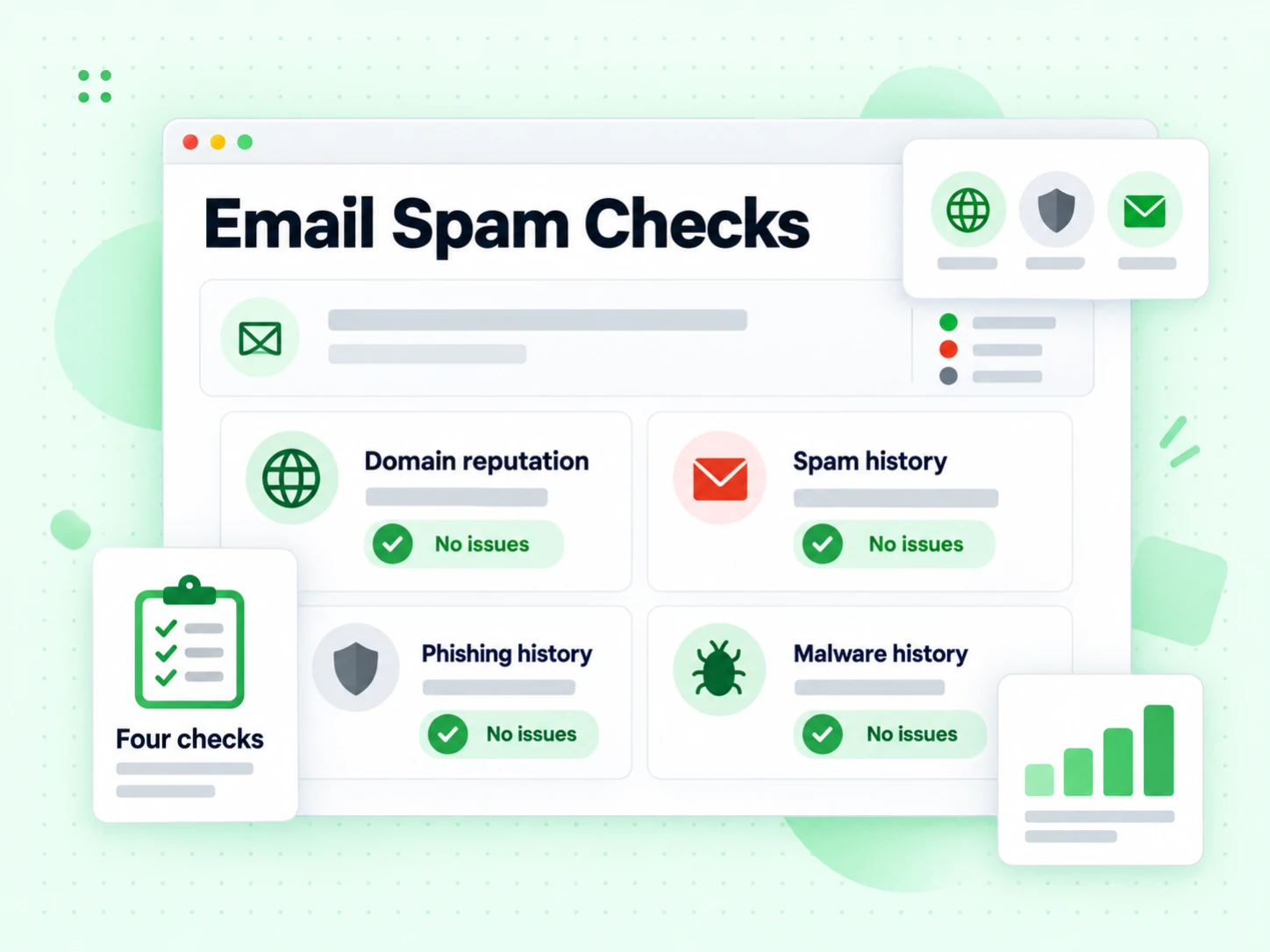 Email Spam Checks as Domain reputation, Spam history, Phishing history, and Malware history cards