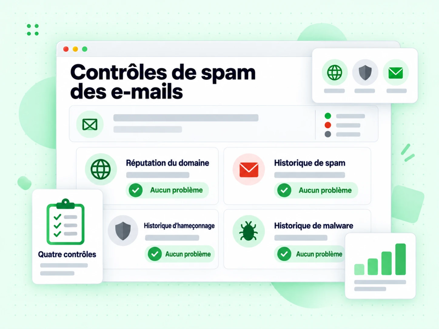 Contrôles de spam des e-mails : interface avec Réputation du domaine, Historique de spam, Historique d'hameçonnage