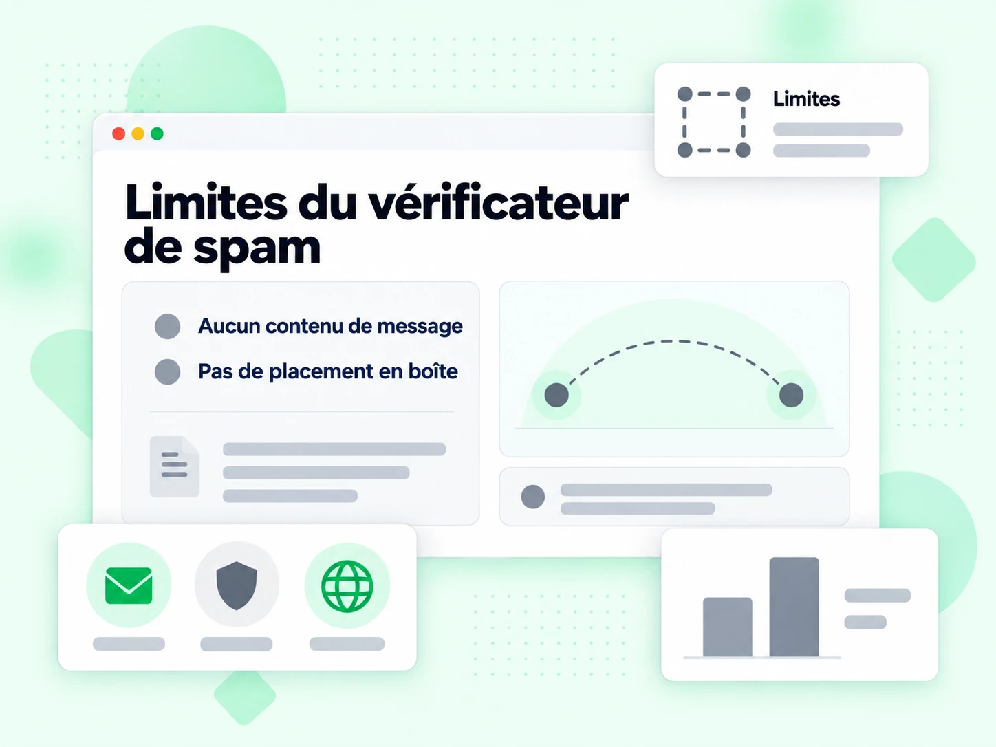 Limites du vérificateur de spam : interface avec Aucun contenu de message, Pas de placement en boîte, Limites, D4N:?kbΟ܏h