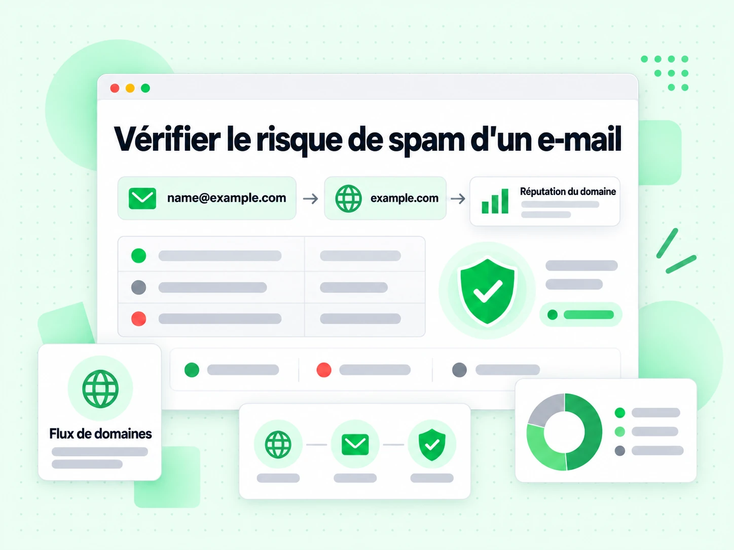 Vérifier le risque de spam d'un e-mail : interface avec Réputation du domaine, Flux de domaines, 7gTK{1`
s,  'fe^5Hٽq^
