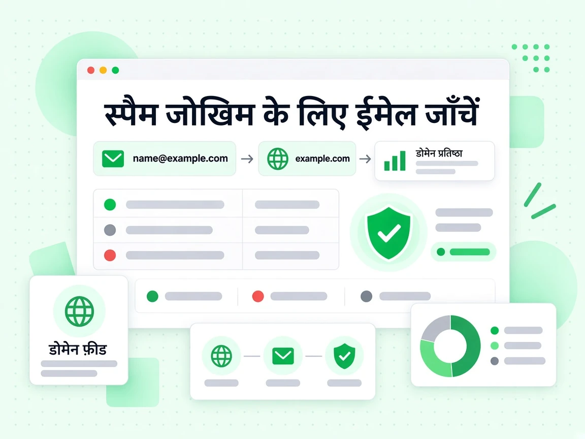स्पैम जोखिम के लिए ईमेल जाँचें पते और डोमेन को डोमेन प्रतिष्ठा फ़ीड से जोड़ता है