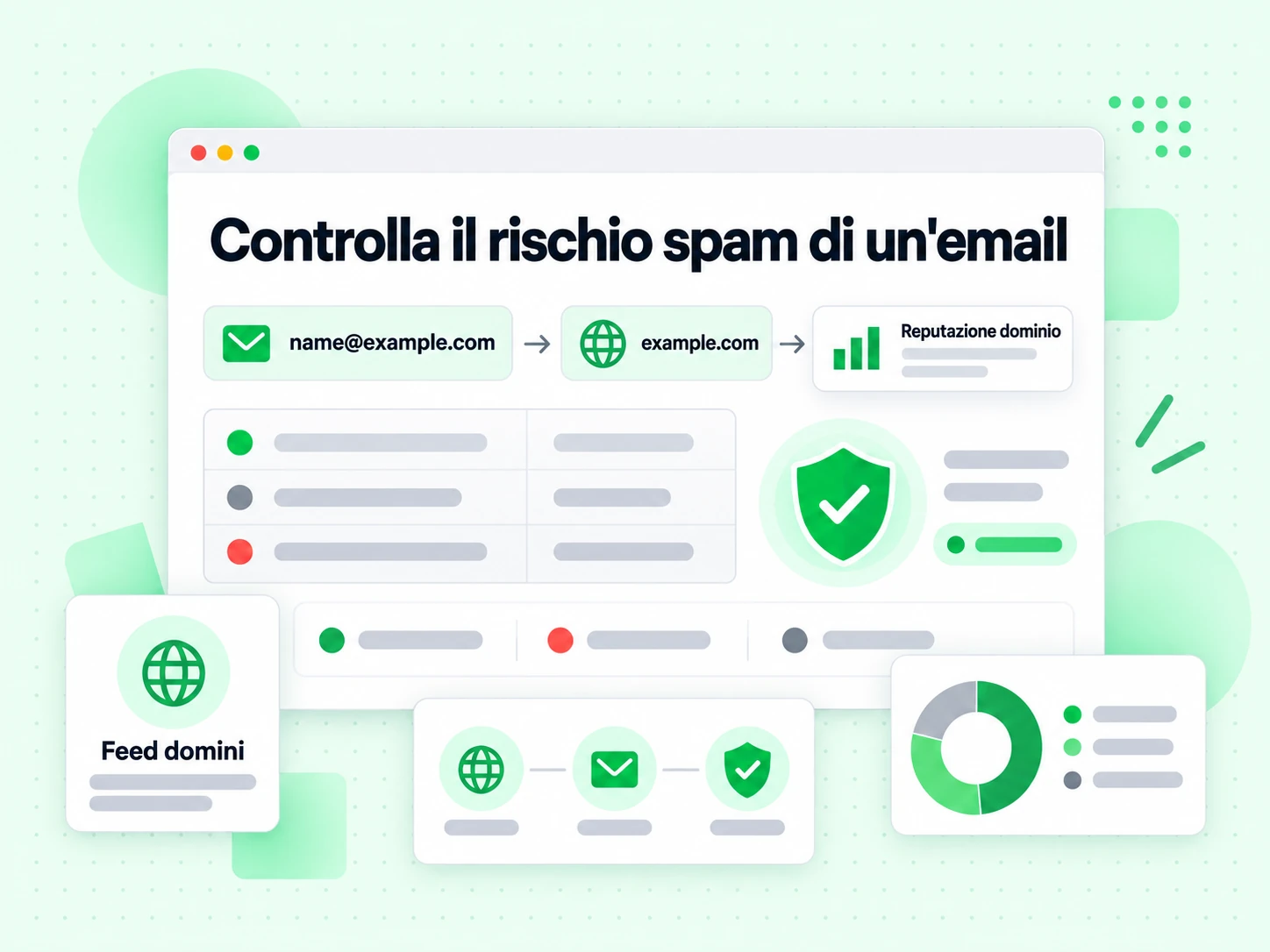Controlla il rischio spam di un'email collegando indirizzo e dominio a un feed di Reputazione dominio.