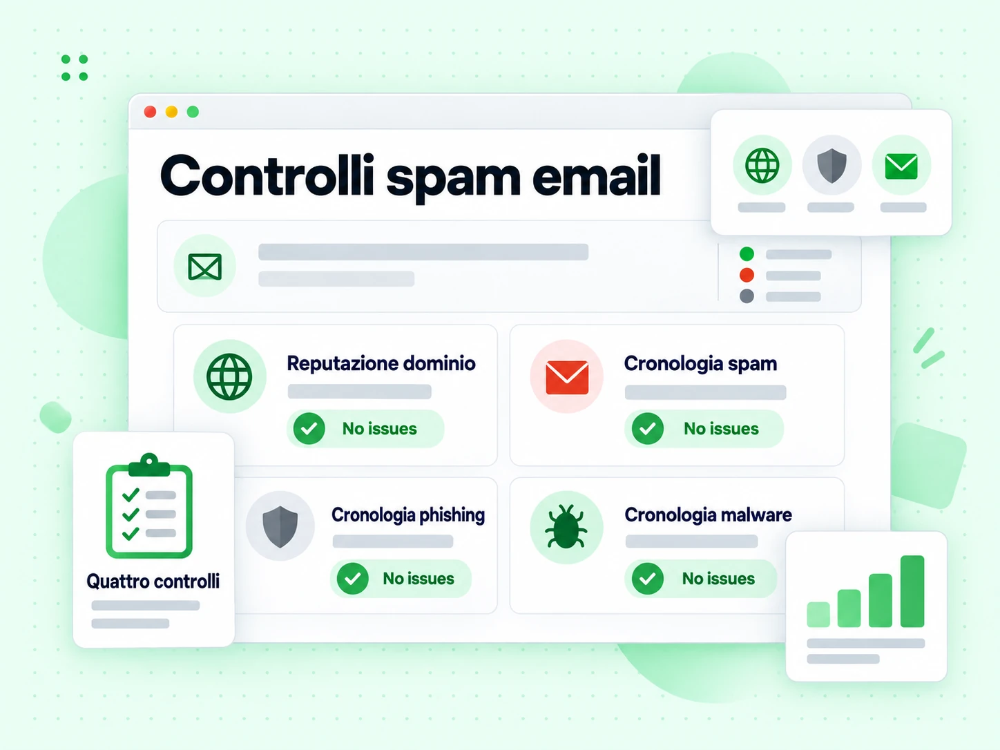 Controlli spam email: Reputazione dominio, Cronologia spam, Cronologia phishing e Cronologia malware.