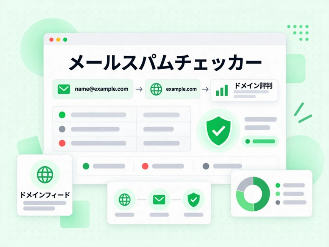 メールスパムチェッカーはアドレスとドメインをドメイン評判とドメインフィードに結び付けて判定する