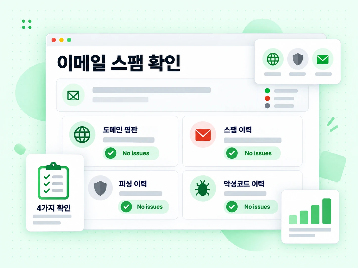 이메일 스팸 확인이 도메인 평판, 스팸 이력, 피싱 이력, 멀웨어 이력 카드로 구성된다