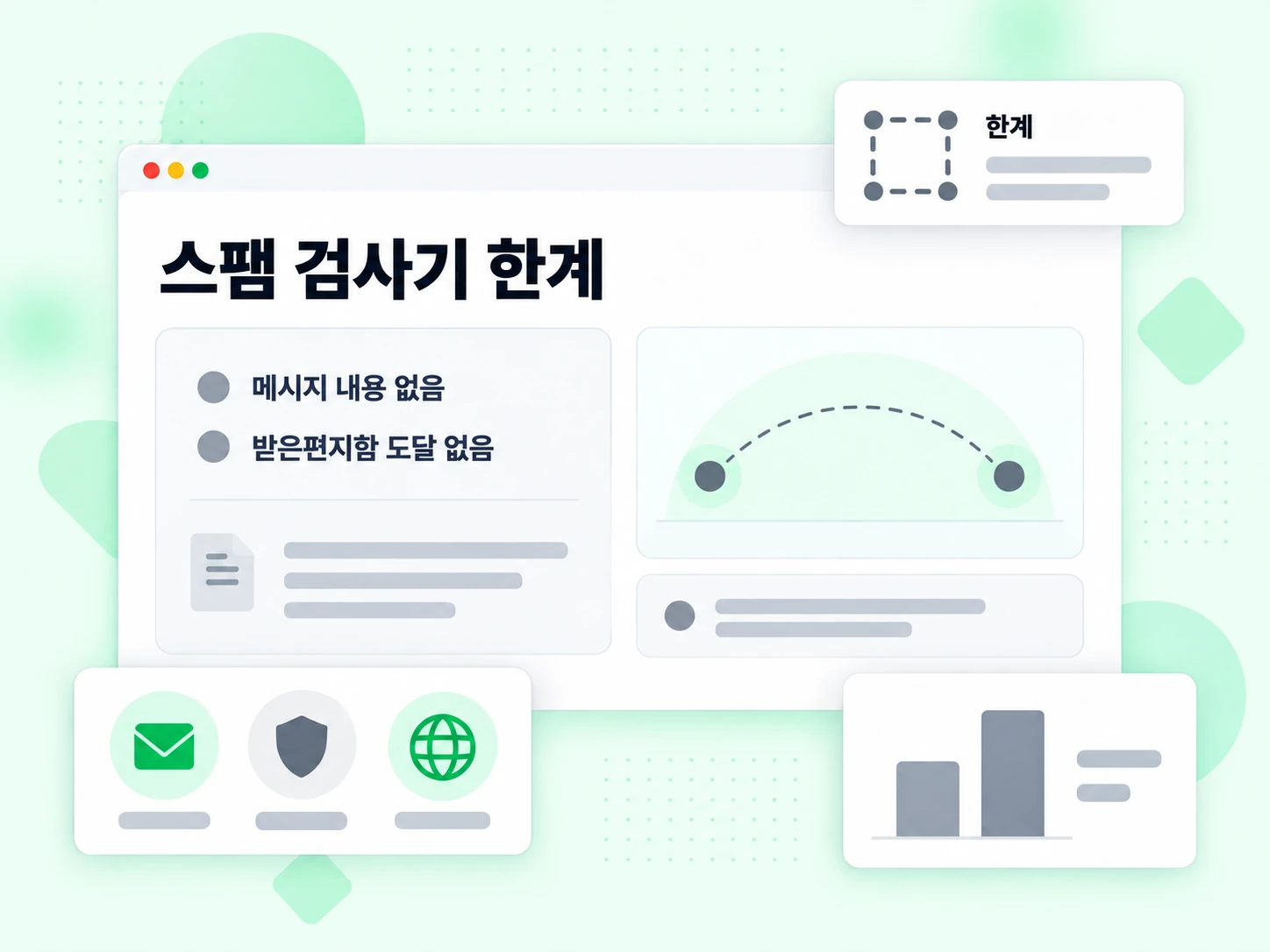 메시지 내용과 받은편지함 도달 여부는 다루지 않는다고 밝힌 스팸 검사기 한계 패널