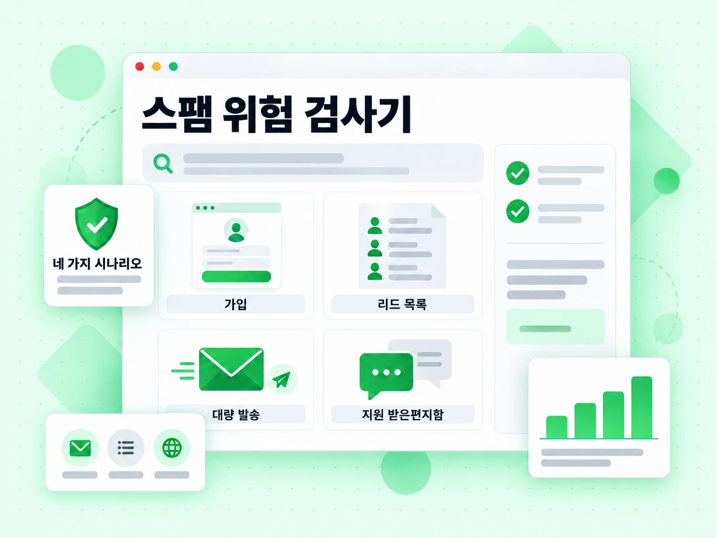 Signup, Lead list, Bulk send, Support inbox 카드에 걸친 스팸 위험 검사기