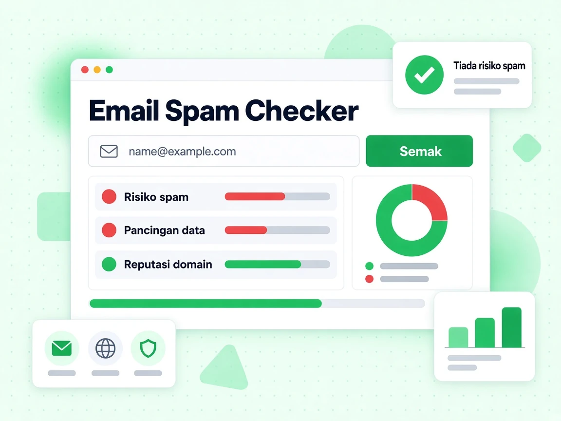 Email Spam Checker: e-mel, Semak, Risiko spam, Pancingan data merah, Reputasi domain hijau, Tiada risiko spam.