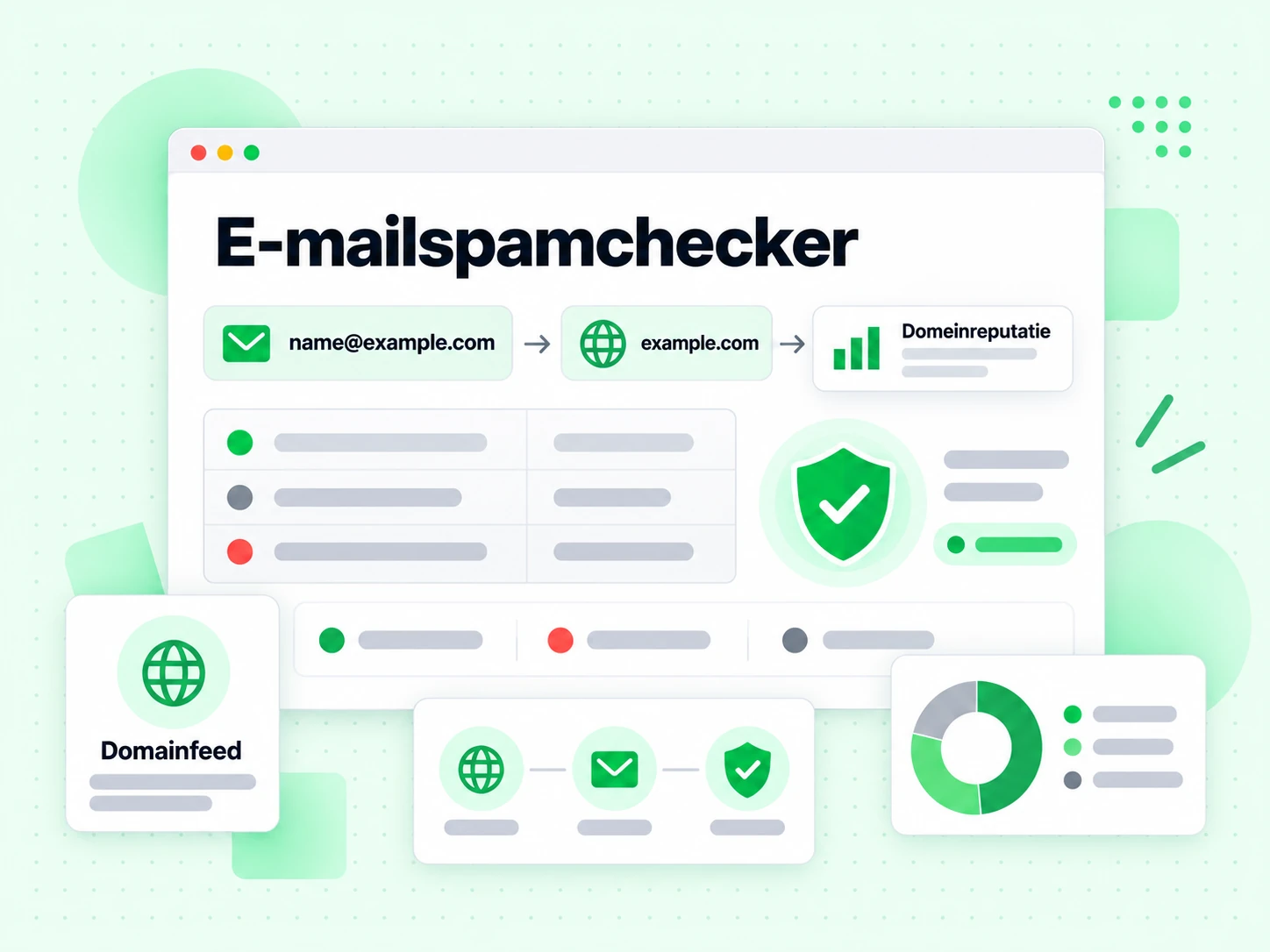 E-mailspamchecker die een adres en domein koppelt aan een feed voor domeinreputatie