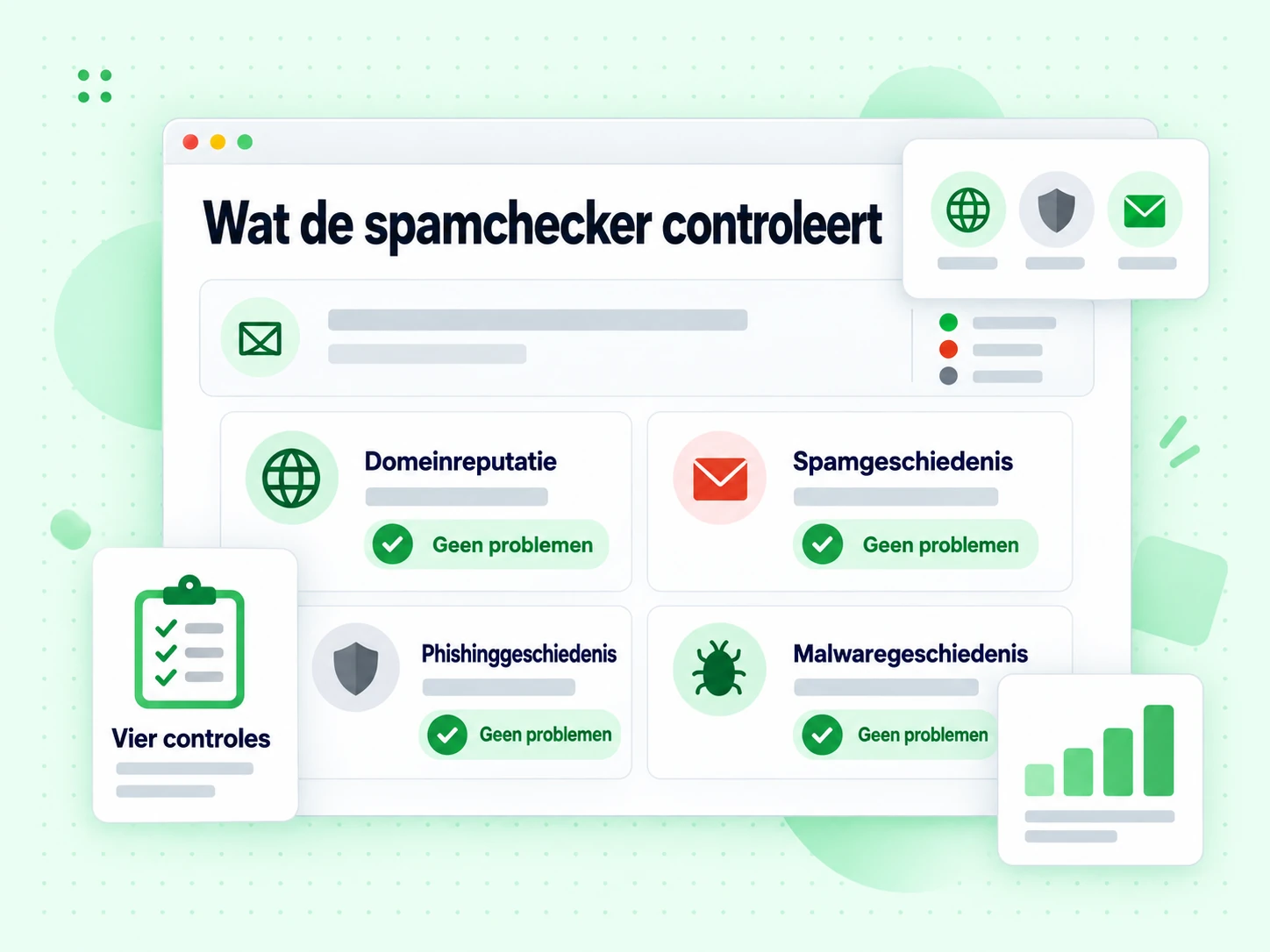 Wat de spamchecker controleert als kaarten voor domeinreputatie, spam en phishing