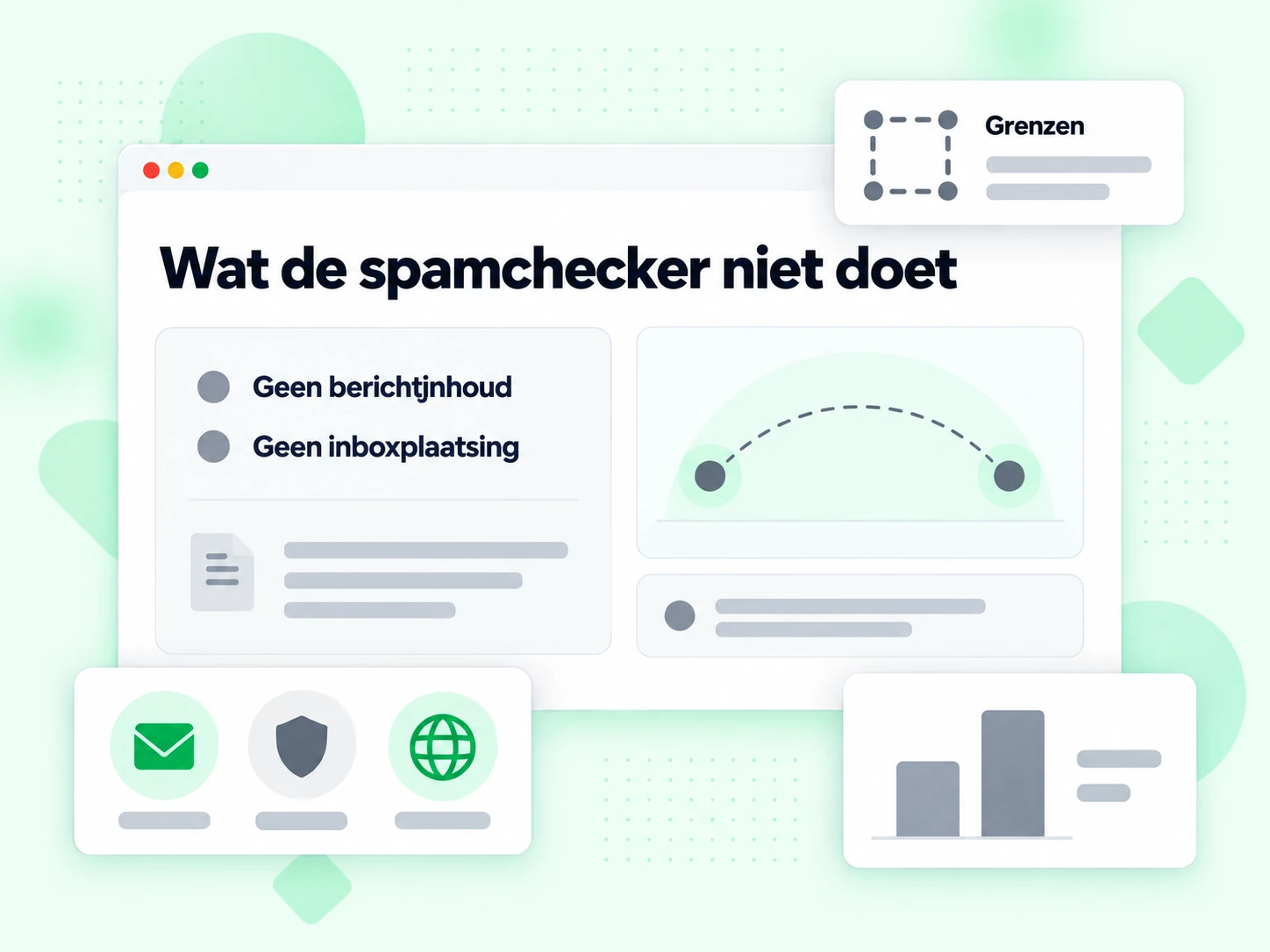 Wat de spamchecker niet doet paneel dat stelt dat er geen berichtinhoud en geen inboxplaatsing is